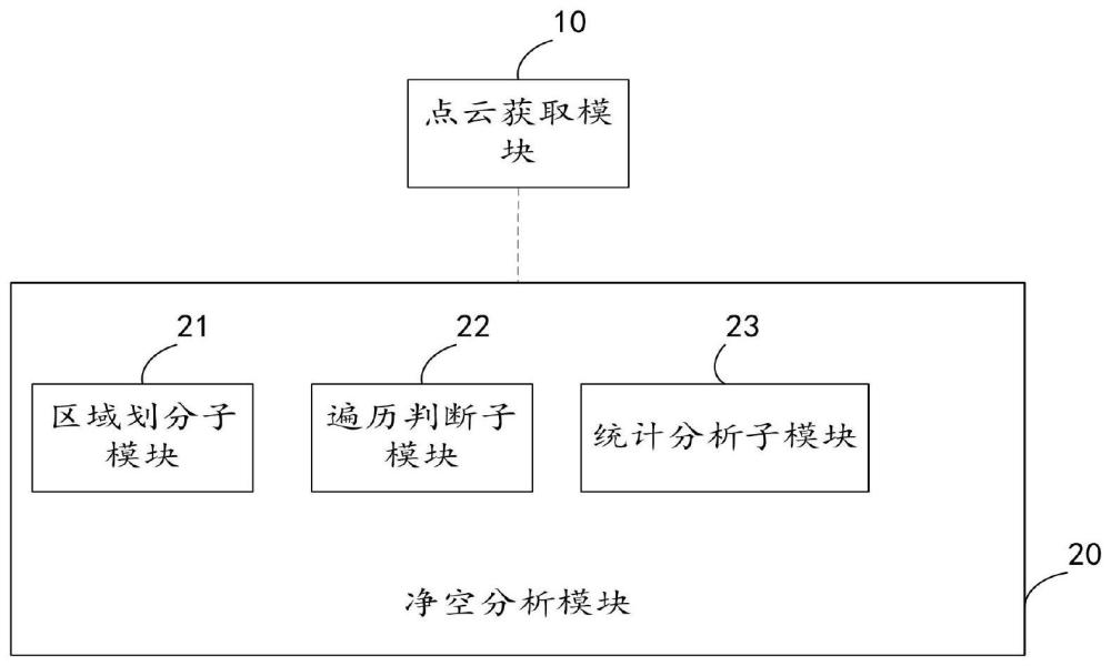 一种基于三维激光的净空分析系统及方法与流程