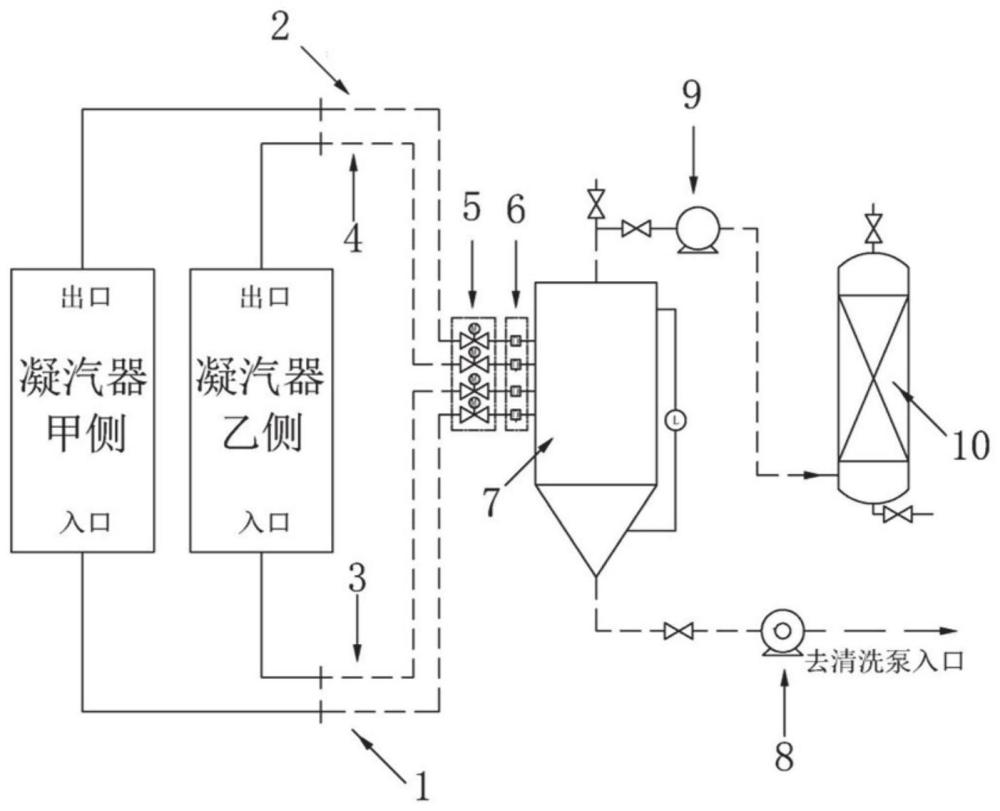 一种凝汽器化学清洗防止负米二氧化碳聚集的系统及使用方法与流程