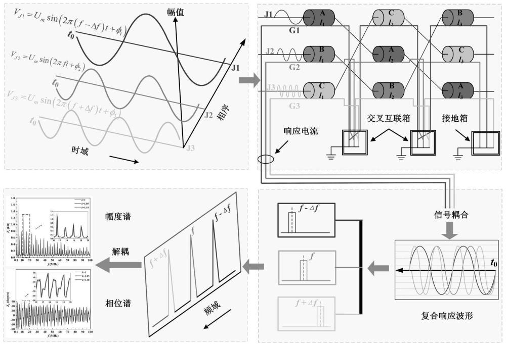 交叉互联电缆缺陷检测系统、模型及缺陷定位方法