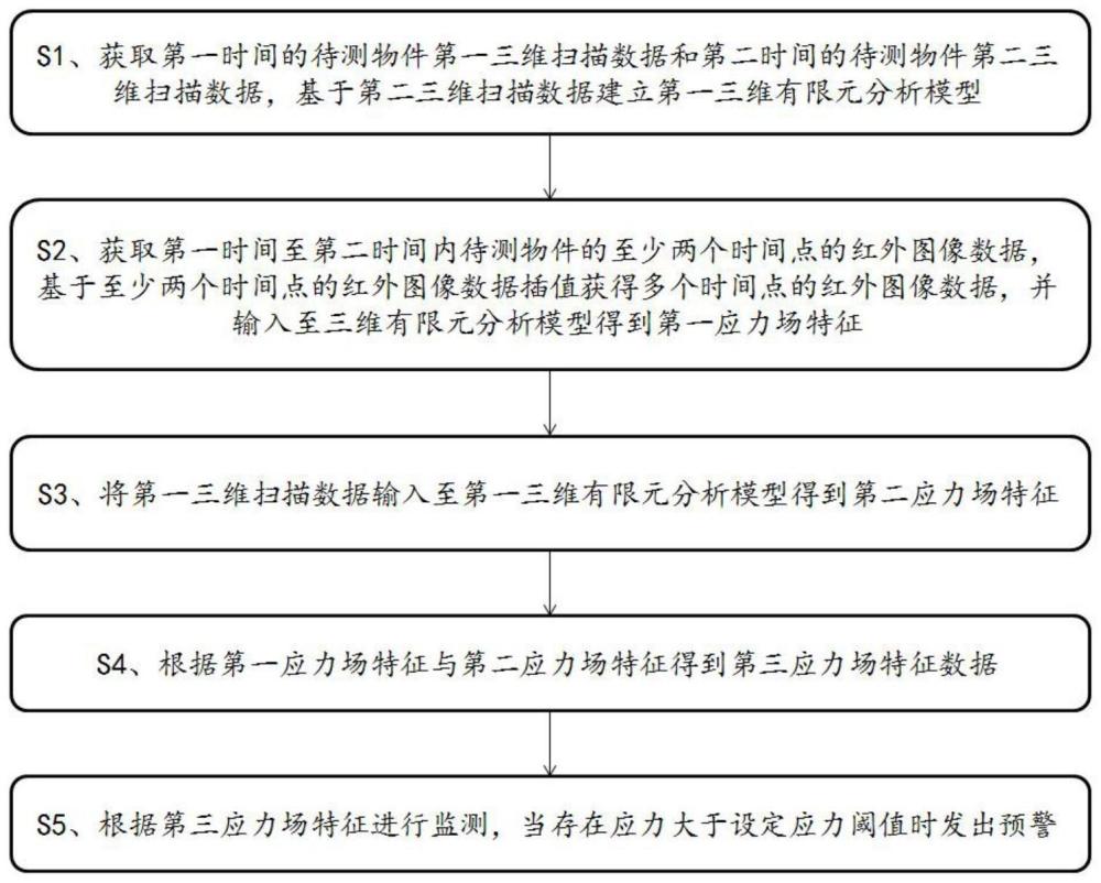 一种基于图像处理的质量监测方法及装置与流程