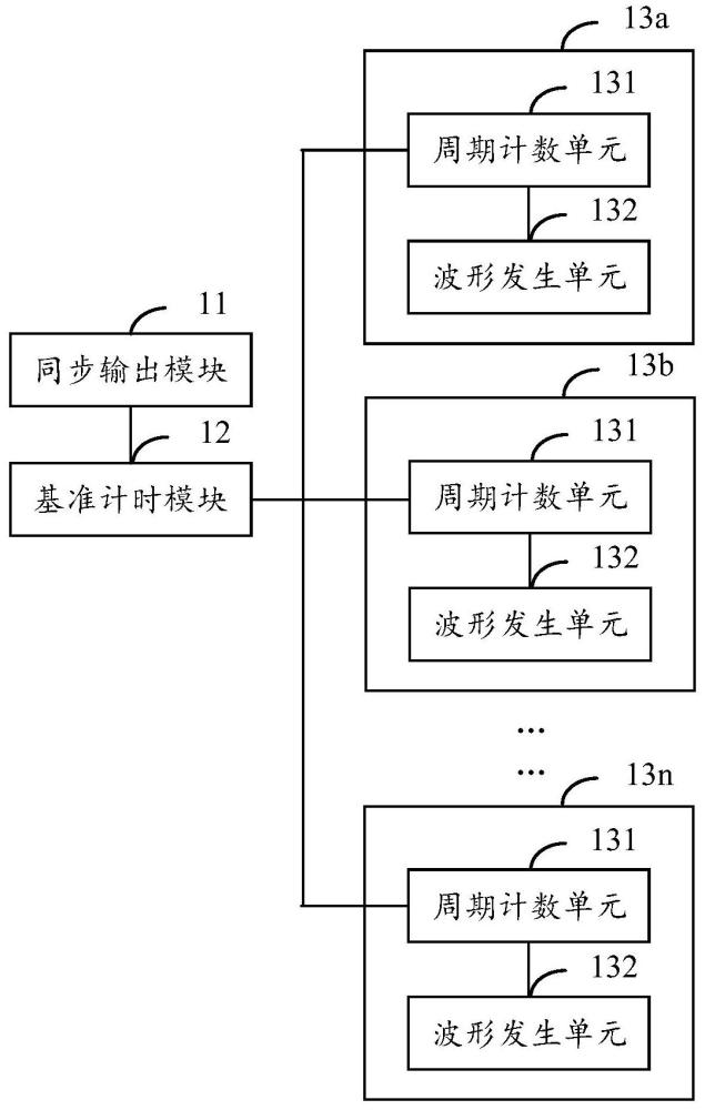 具备同步功能的中断发生装置的制作方法