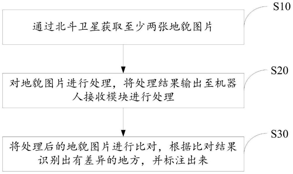 一种地貌改变侦测方法、系统及介质与流程