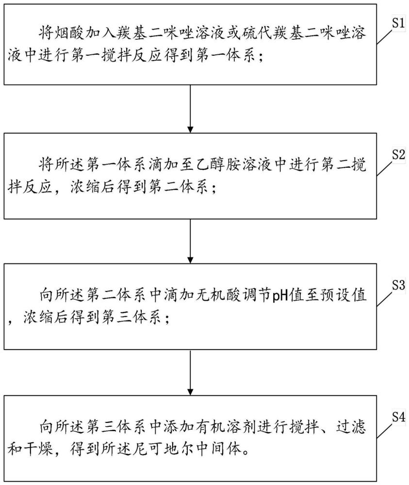 尼可地尔中间体及其制备方法与流程