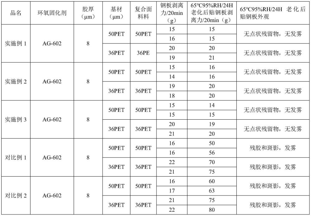 耐老化丙烯酸乳液压敏胶胶液、压敏胶、保护膜及制备方法与流程