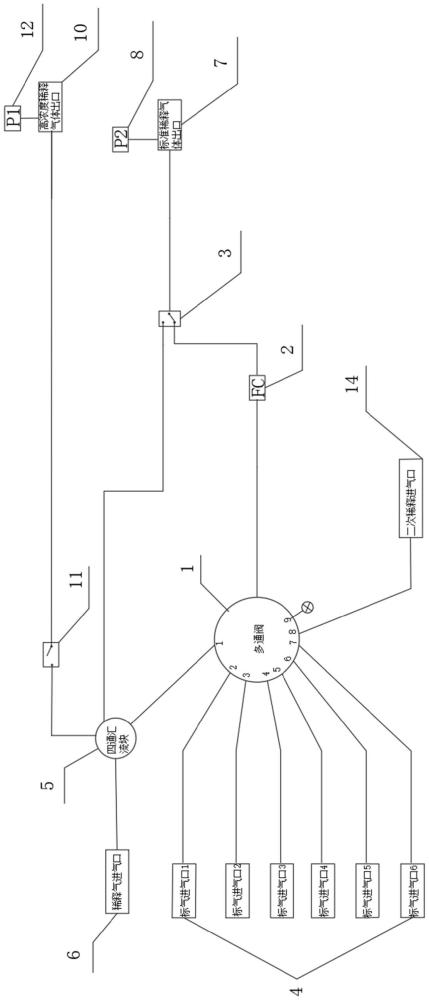 一种用于高精度稀释仪的气路系统的制作方法