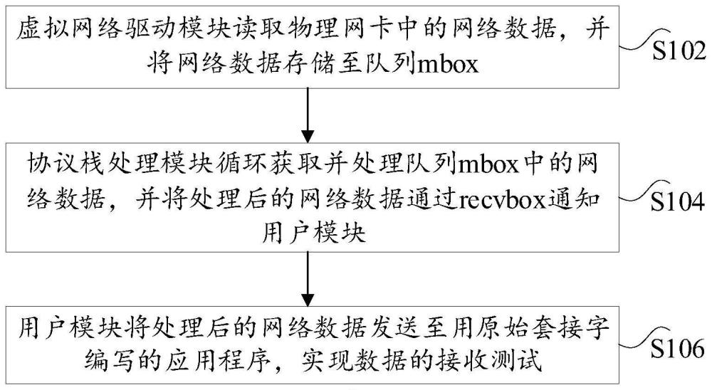 Windows下测试网络协议栈的方法、装置和电子设备与流程