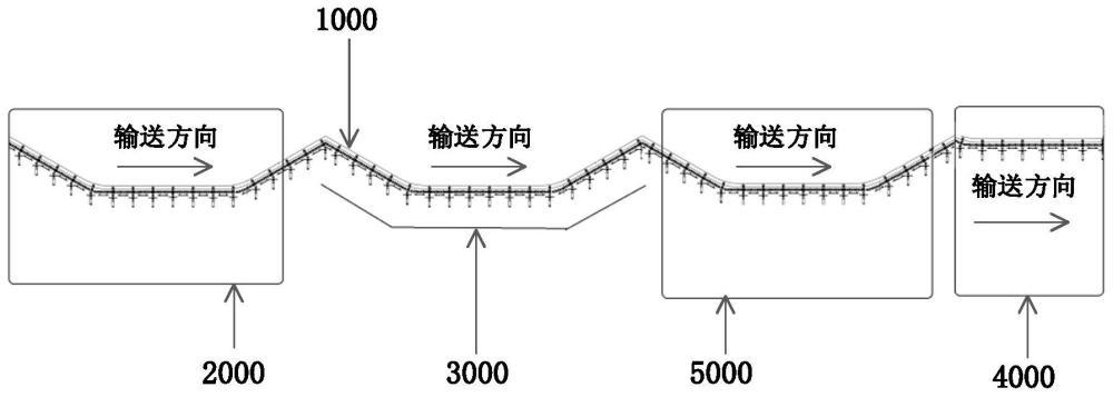 一种汽车配件电泳涂装系统的制作方法