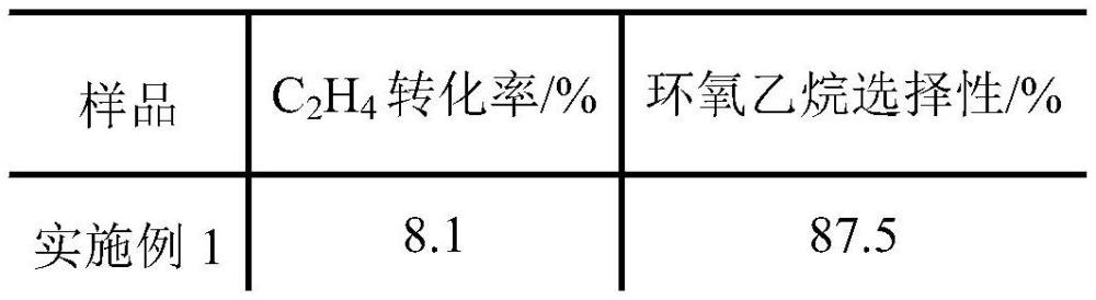 一种采用新型双助剂的银催化剂的制备方法