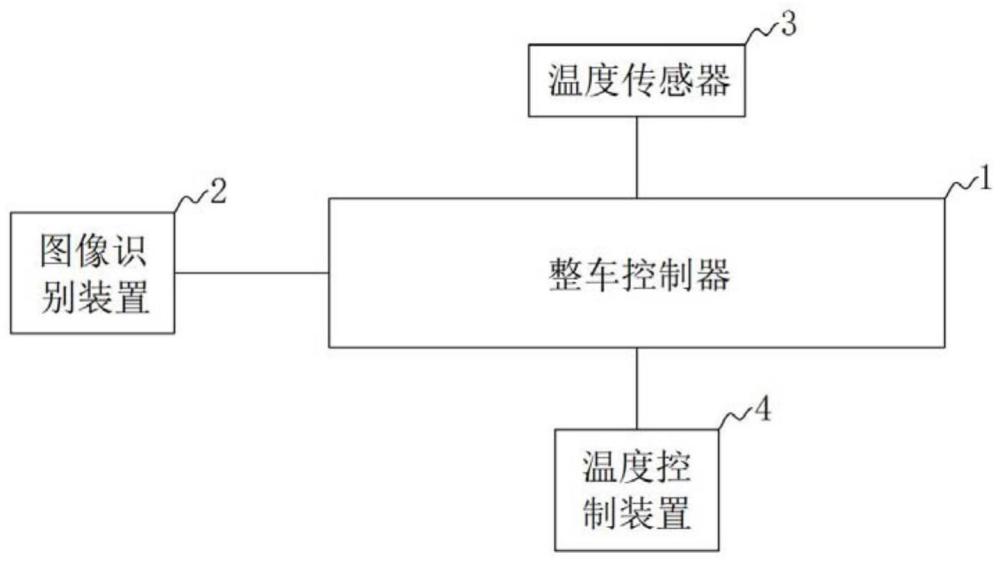 收获机防火控制系统、收获机、方法及机器可读存储介质与流程