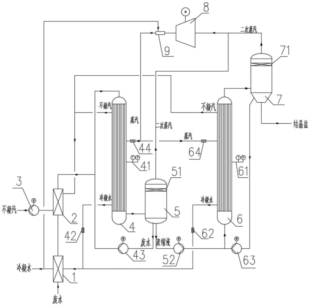 单机双驱式废水蒸发结晶系统与方法与流程