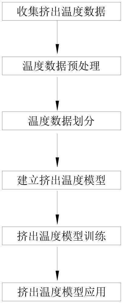 一种电力电缆护套管挤出成型系统及方法与流程