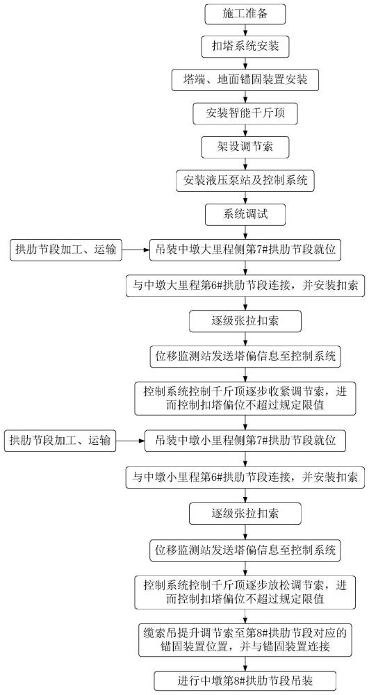 一种吊扣合一的缆索吊塔架施工方法与流程