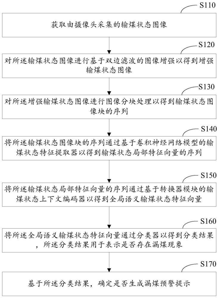 一种输煤系统在线监测方法及系统与流程