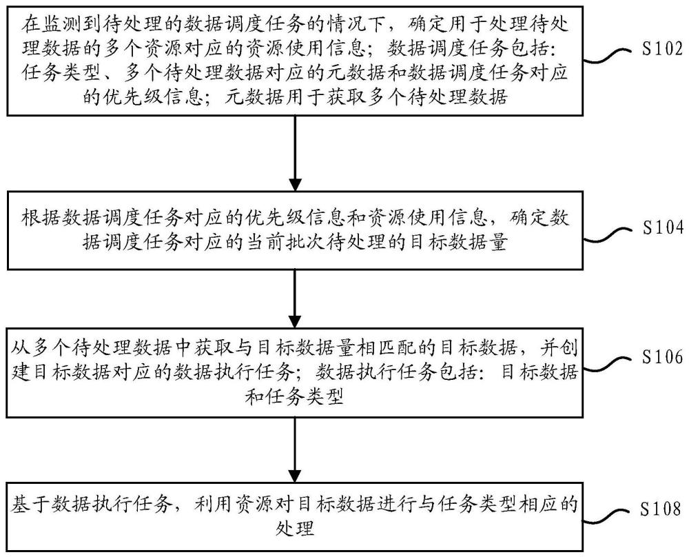 数据处理方法及装置与流程