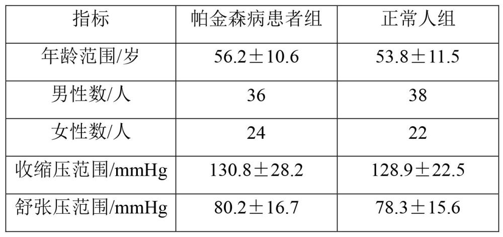 帕金森病患者外周血标记物及其应用的制作方法