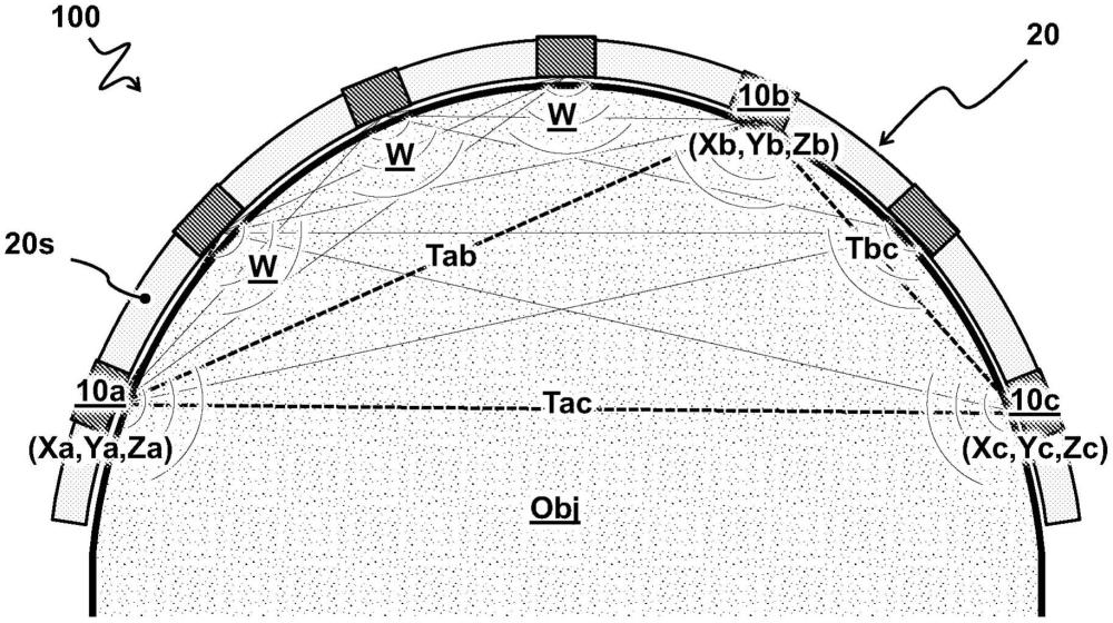用于测量曲面物体的自校准柔性超声阵列的制作方法