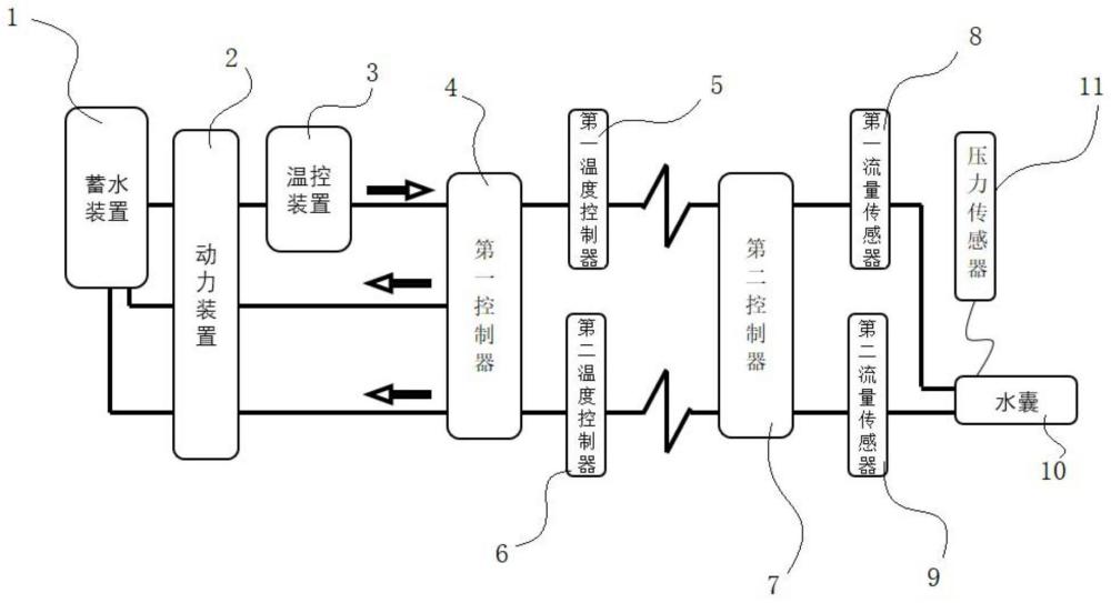 一种适用于磁波刀产品的水冷系统及使用方法与流程