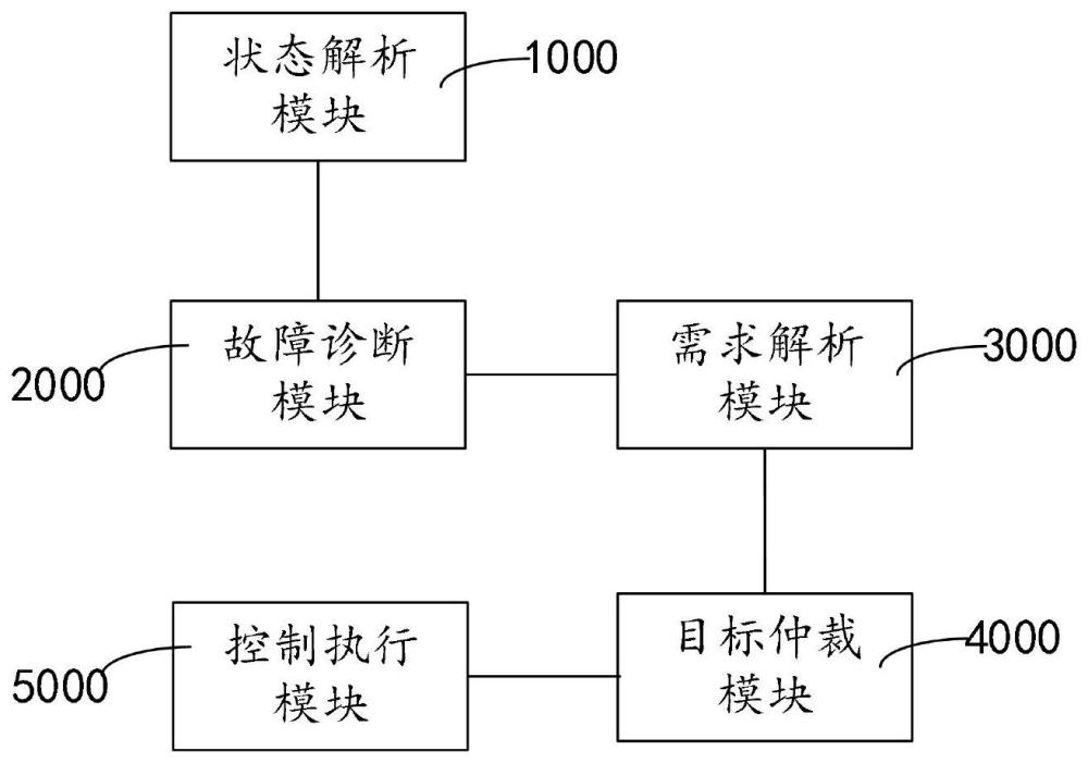 基于SOA架构的车辆主动悬架控制系统和存储介质的制作方法