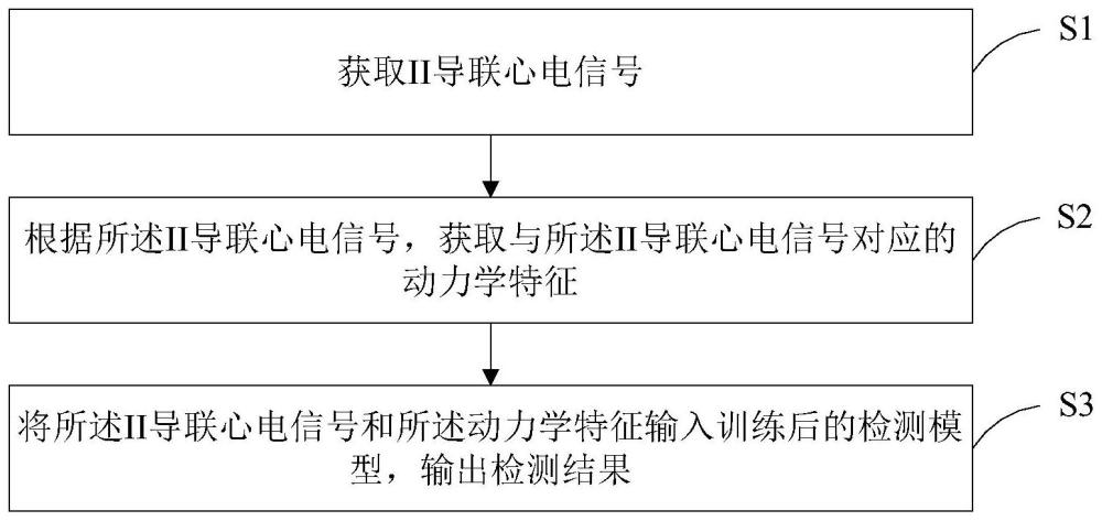 一种心肌梗死检测和定位方法、系统、装置及存储介质