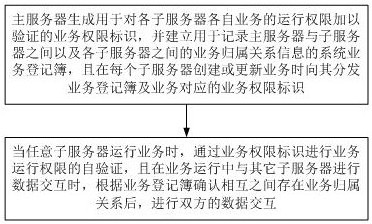 一种分布式系统的数据交互校验方法