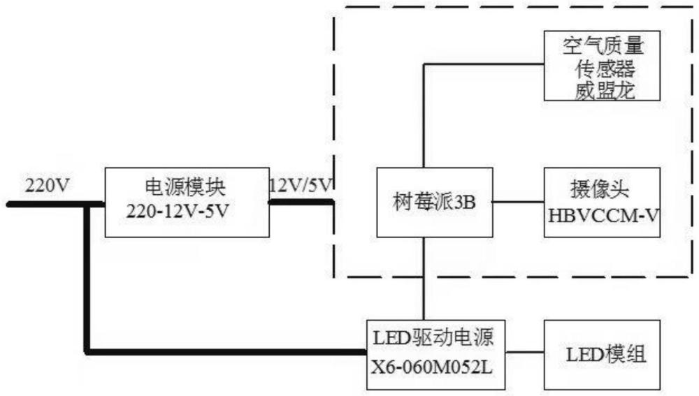 一种自动调整色温的智能LED路灯的制作方法