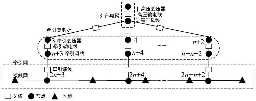 一种基于图论的牵引变电所组群贯通供电系统可靠性分析方法