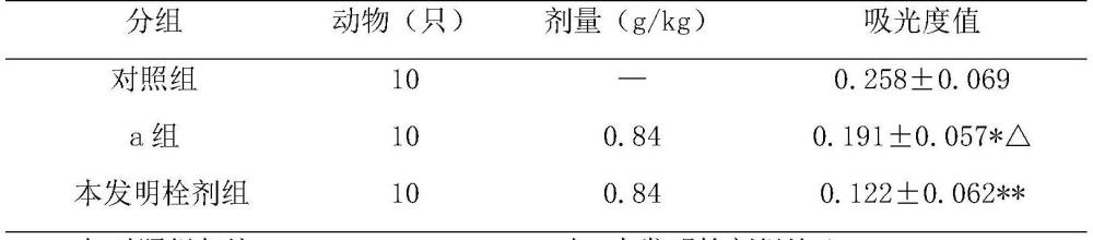 一种治疗妇科疾病的栓剂及其制备方法与流程