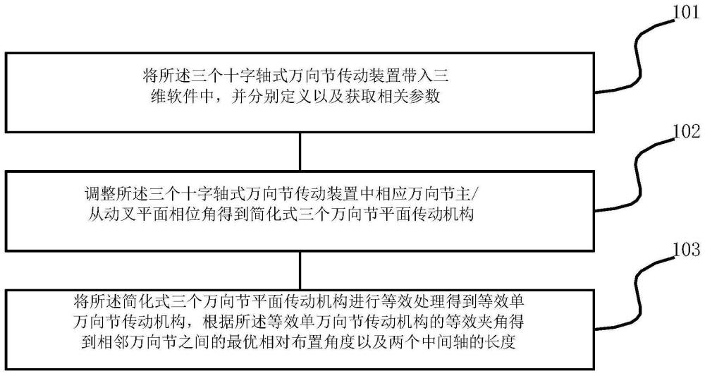 一种十字轴万向节传动装置的传动优化方法、装置及终端与流程