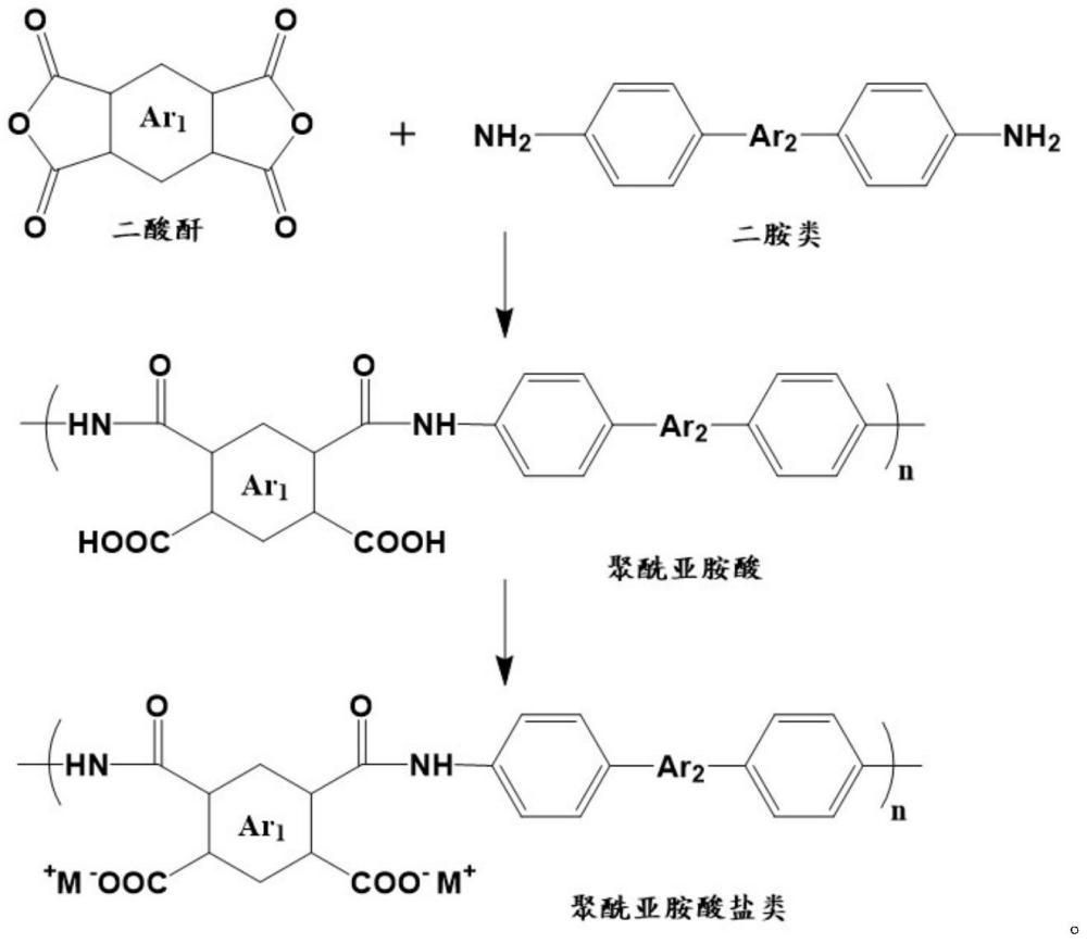 一种水溶性聚酰亚胺材料的制备工艺及应用的制作方法