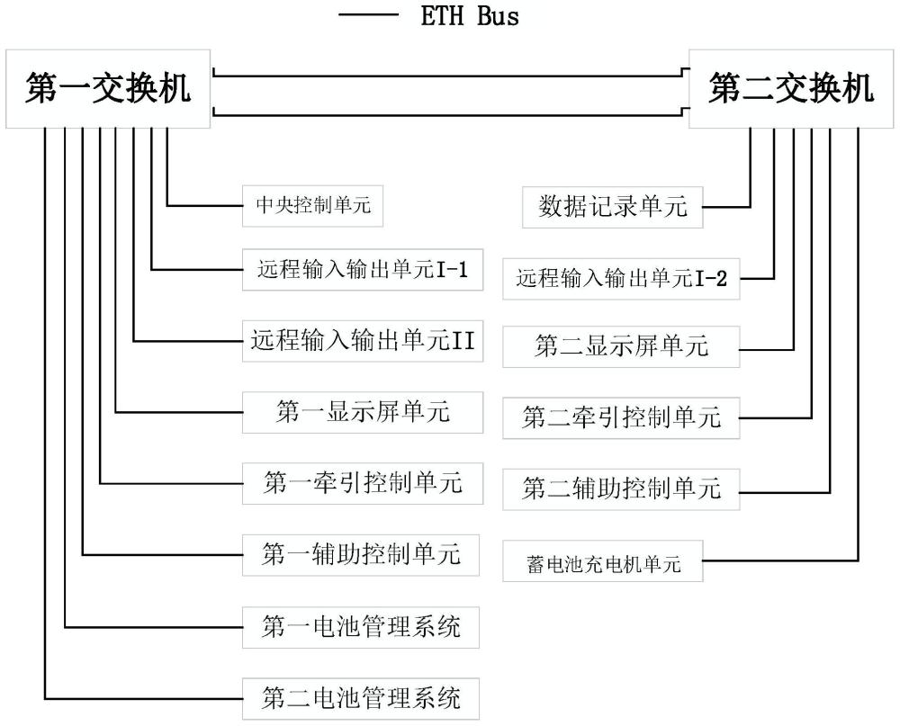 一种动力电池机车控制系统及控制方法与流程