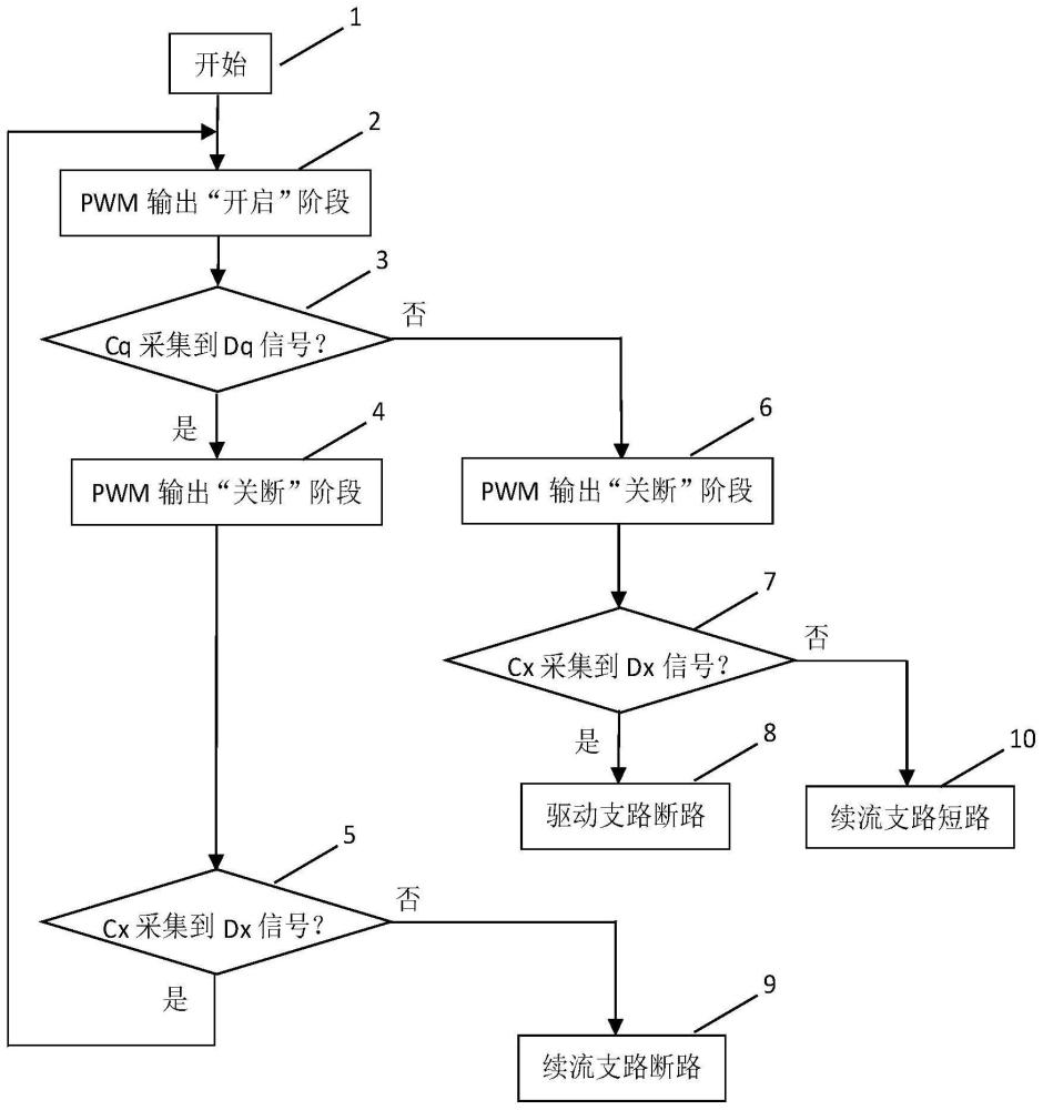 PWM控制直流电机断路、短路自动检测方法和直流电机与流程