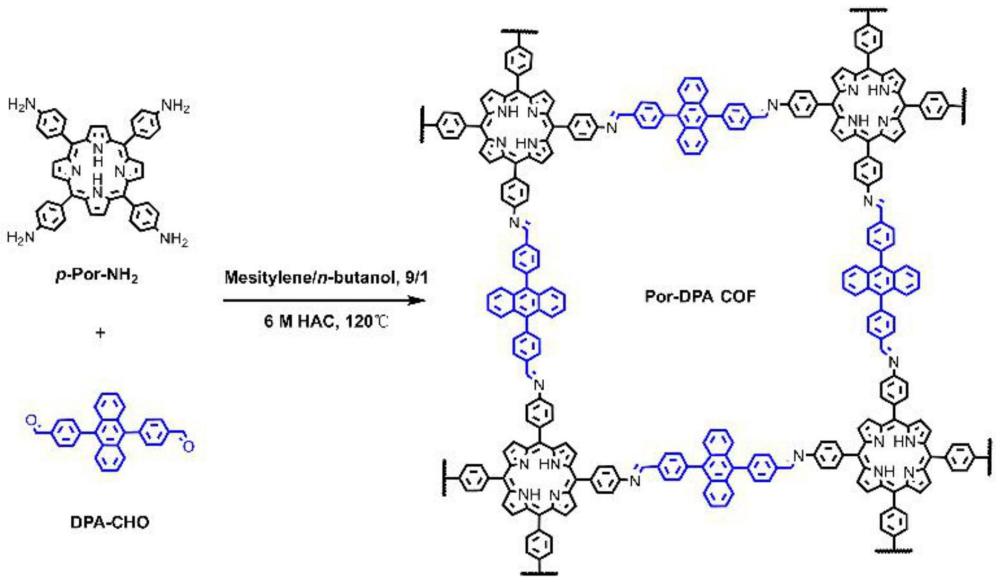 可持续光疗的卟啉-蒽共价有机框架的制备方法