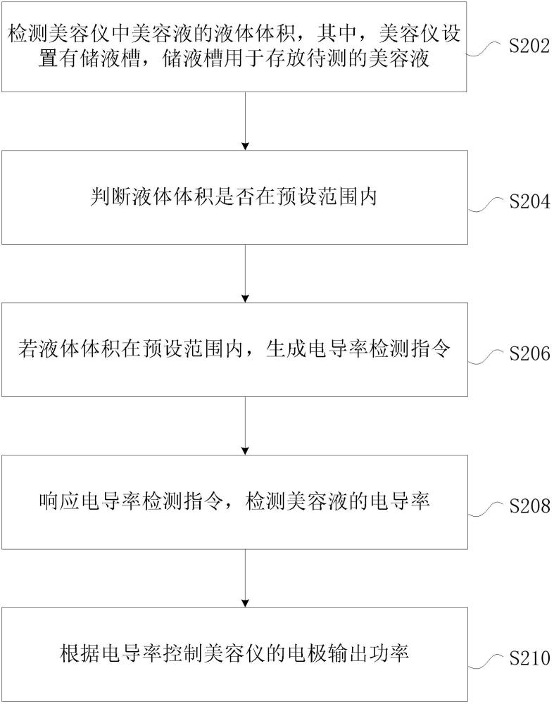 电导率的调整方法及美容仪、存储介质、电子设备与流程