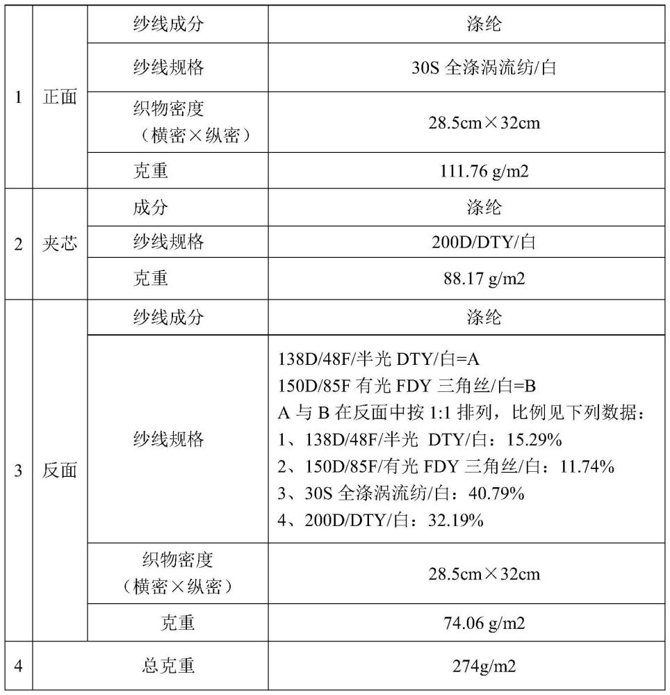 床垫布用防螨剂组合物及其应用的制作方法