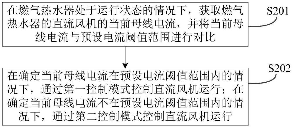 一种燃气热水器的控制方法及燃气热水器与流程