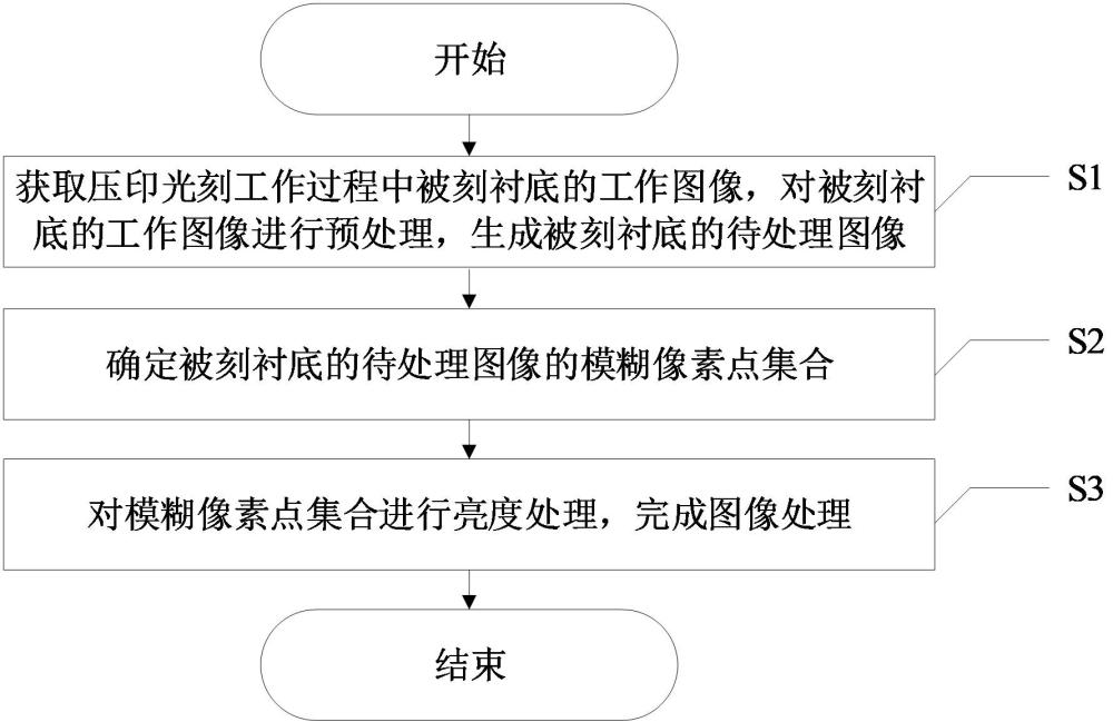 一种纳米压印光刻的图像处理方法与流程