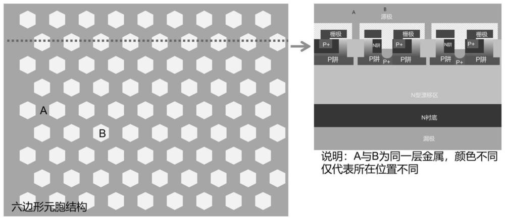 JFET区源极接触的抑制电压过冲的六边埋沟井槽屏蔽SiC VDMOSFET的制作方法