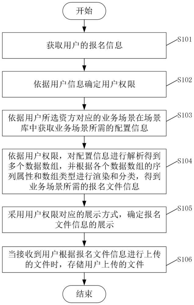 一种报名文件资料上传方法和系统与流程