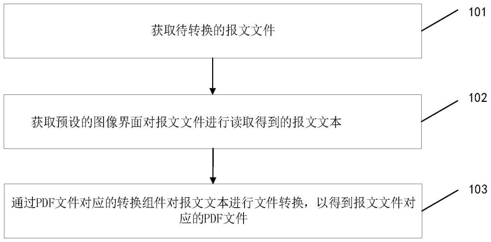 文件转换方法及装置与流程