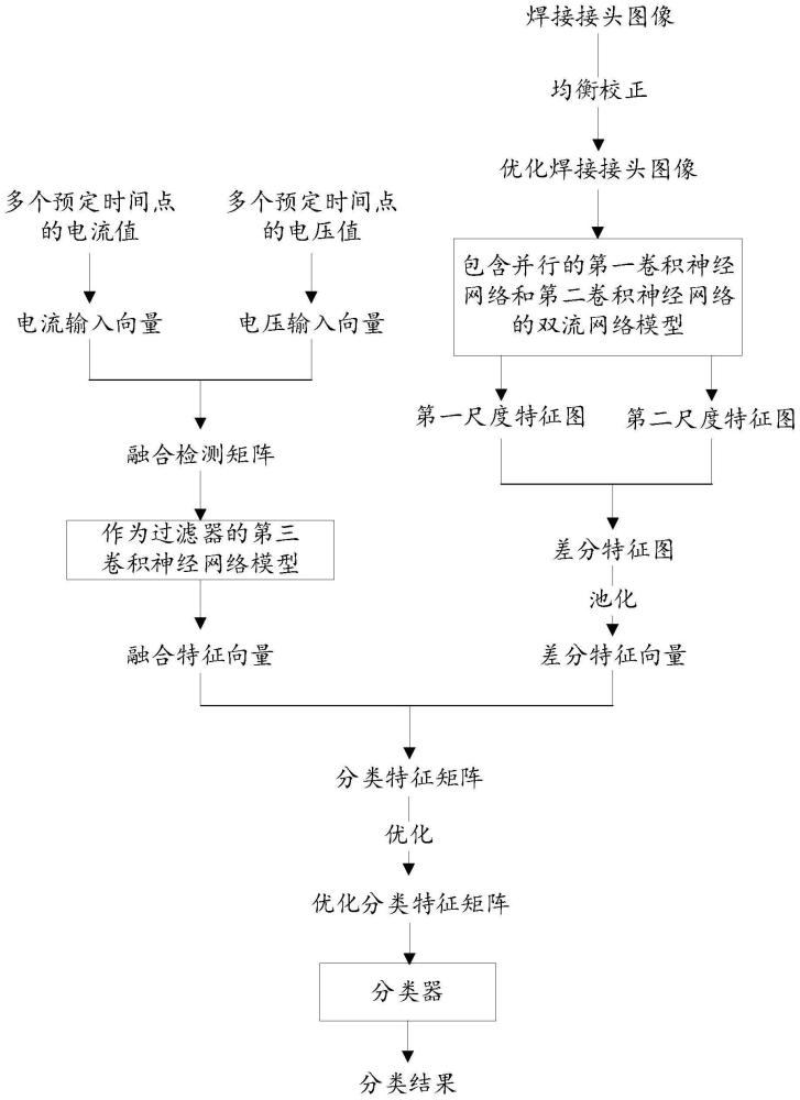 光伏组件焊接加工设备的制作方法