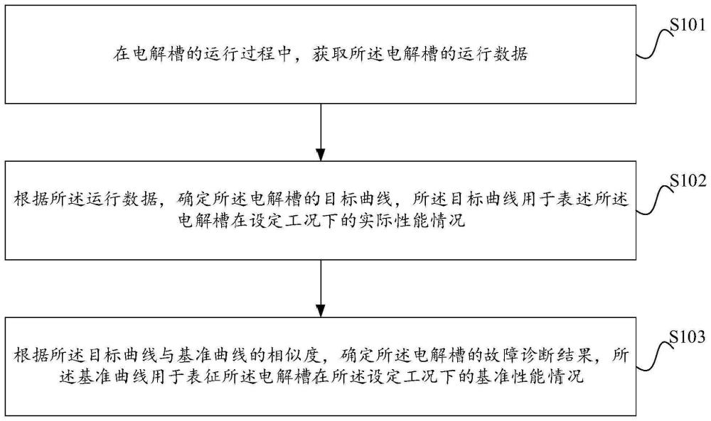 一种故障诊断方法、装置及设备和介质与流程