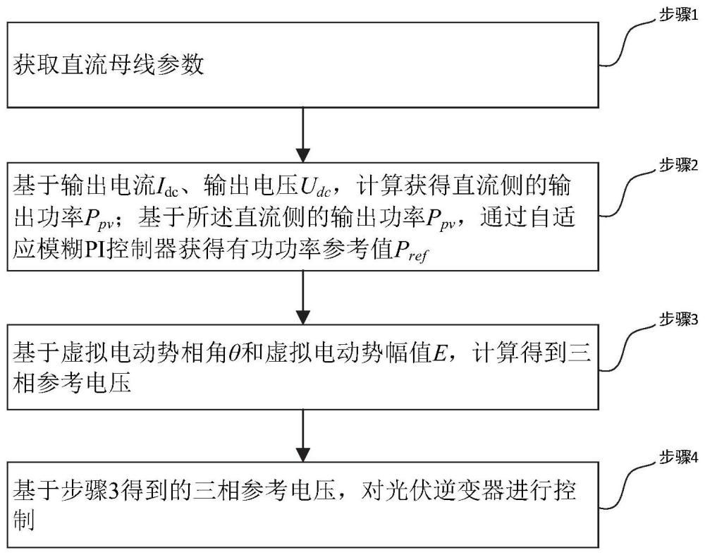 一种基于虚拟同步发电机的光伏逆变器控制方法及系统与流程