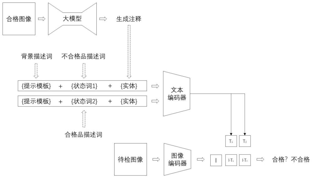 一种基于文本信息监督的零样本工业木制品质检方法与流程