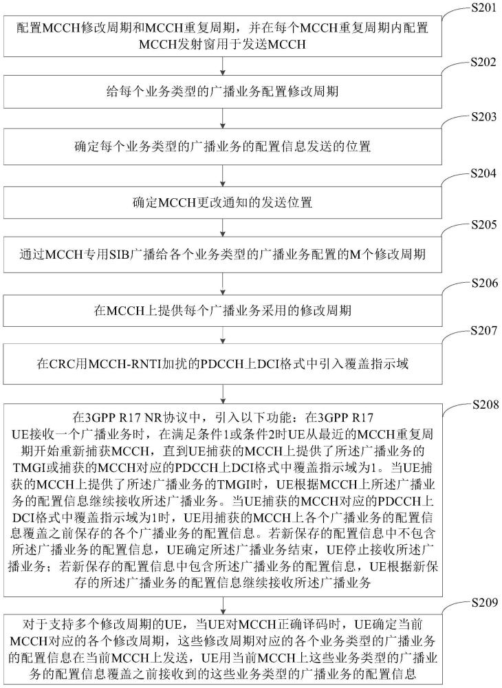 NR小区中MCCH的发送方法、gNB以及UE与流程