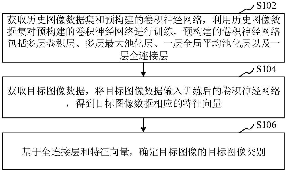 图像分类方法、装置、设备、介质和产品与流程