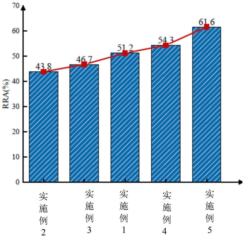 一种以脱硫石膏为填料的常温沥青胶浆及混合料