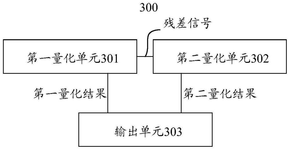 时间数字转换器、数字读出电路以及电子装置