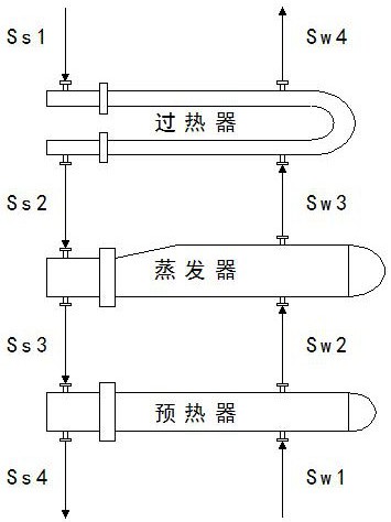 蒸汽发生系统故障检测方法、装置、电子设备及存储介质与流程