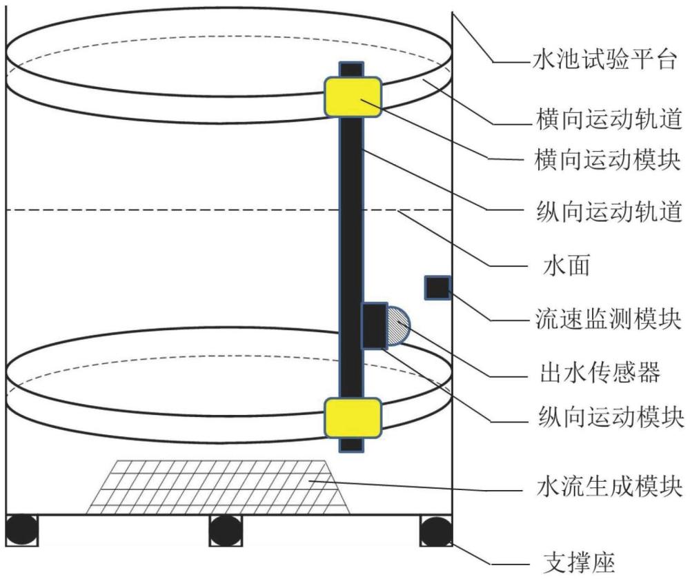 一种用于出水传感器性能测试的低成本试验系统和方法与流程