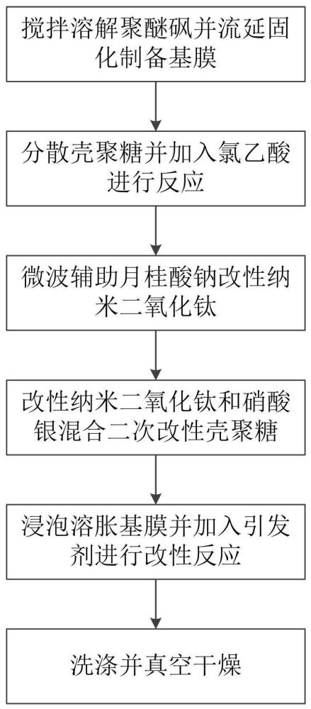 一种用于采血管的中间膜及其制备工艺